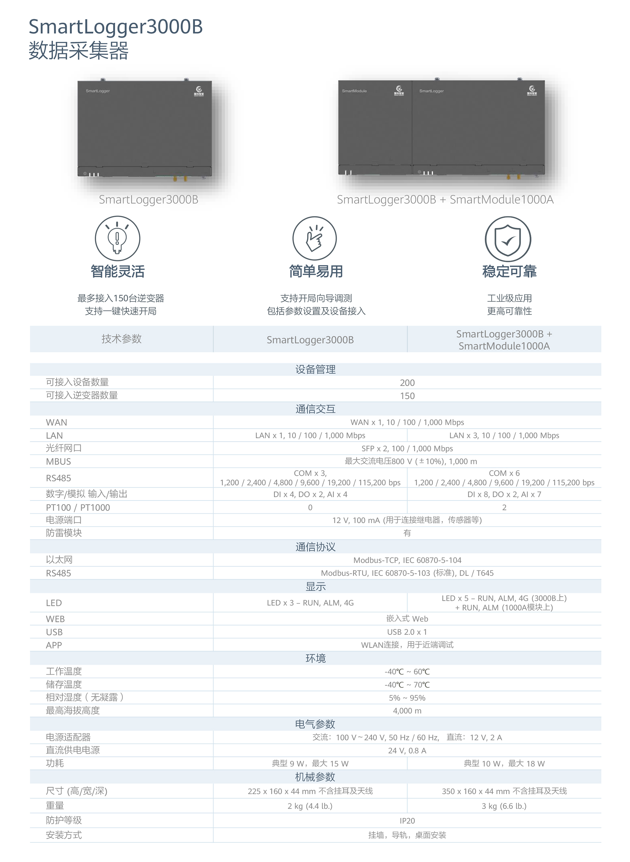 SmartLogger3000B数据采集器参数.jpg